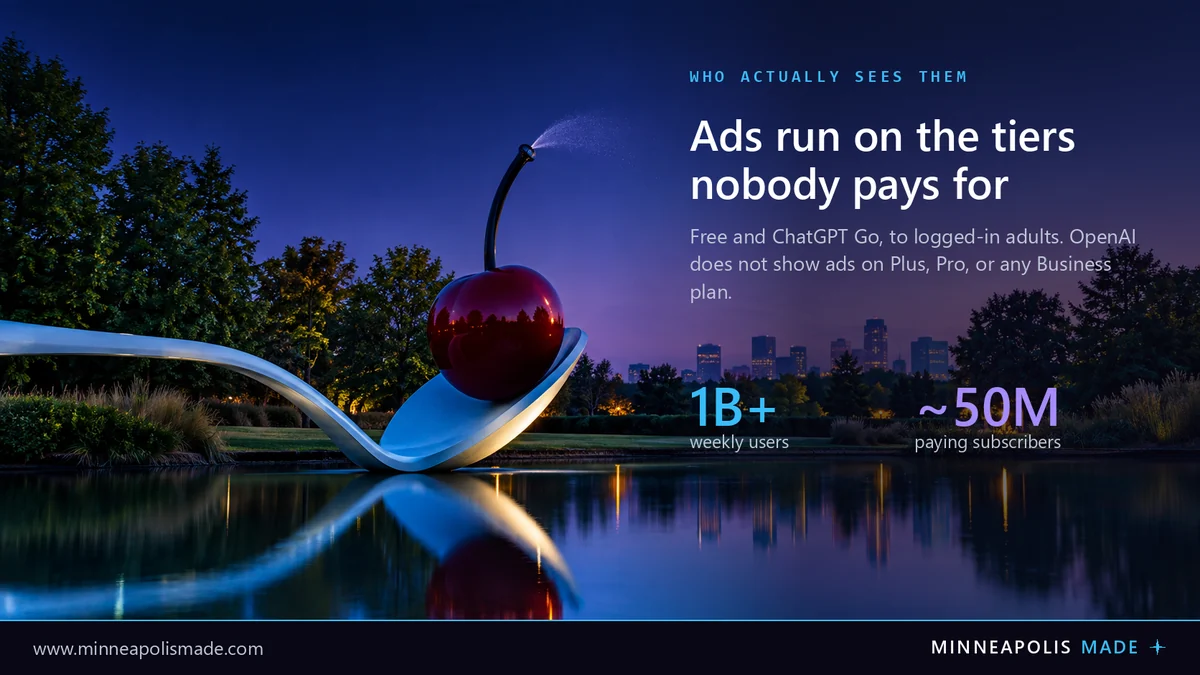 ChatGPT ads reach the Free and Go tiers only: 1 billion-plus weekly users against roughly 50 million paying subscribers on ad-free Plus, Pro and Business plans.