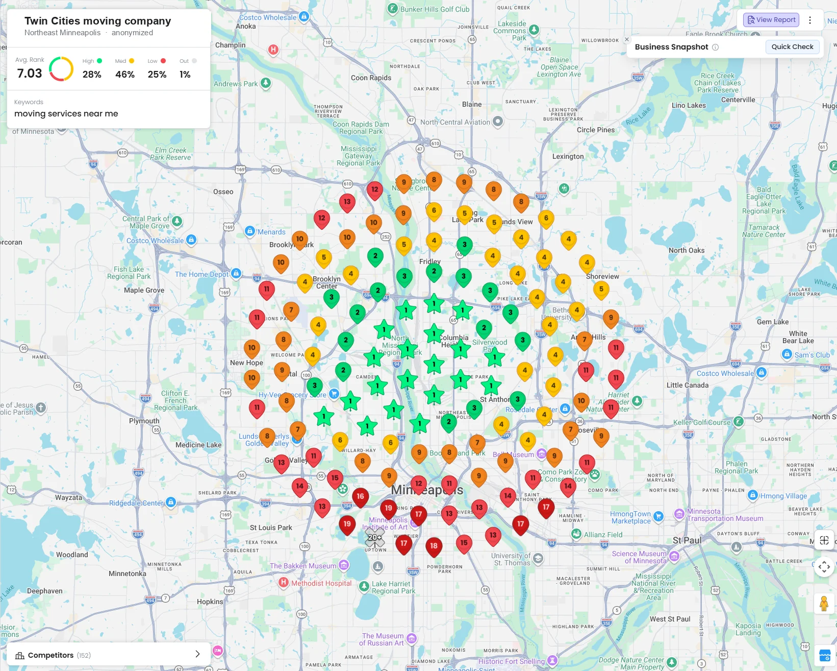 Anonymized geo-grid rank scan for a Twin Cities moving company searching moving services near me, showing green number one rankings clustered in northeast Minneapolis and red rankings of 13 to 20-plus in downtown, Uptown and the outer suburbs, average rank 7.03