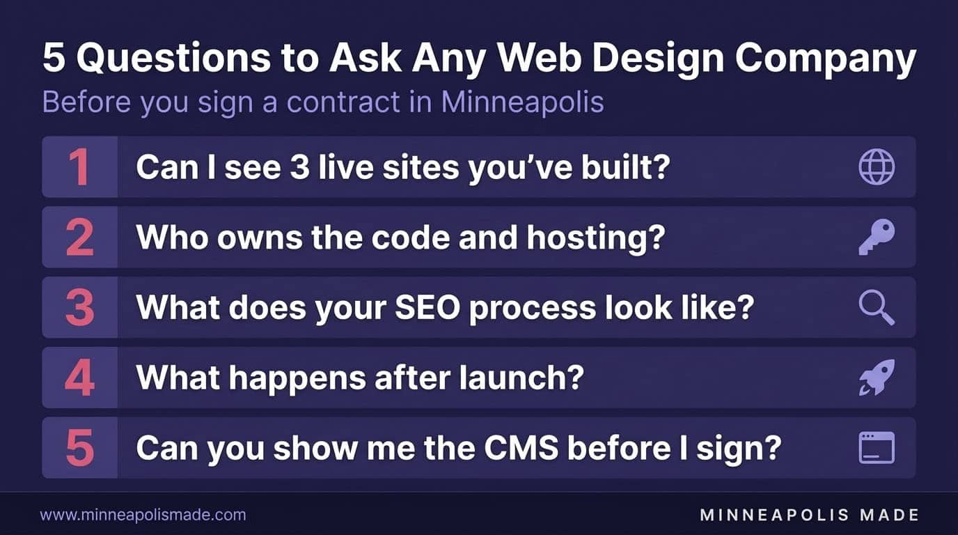 5 questions to ask any web design company before signing: live sites, code ownership, SEO process, post-launch plan, CMS demo