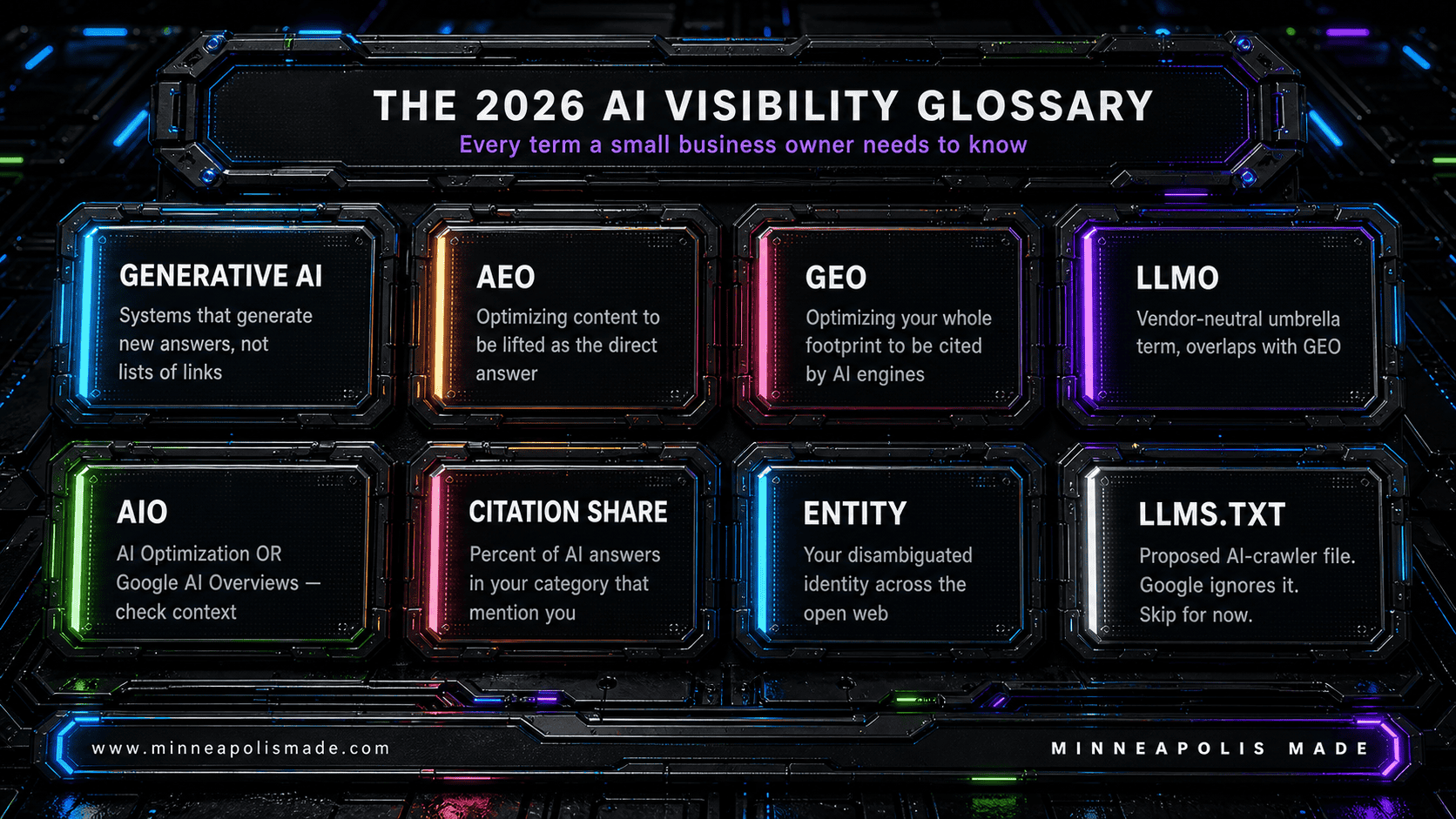 The 2026 AI Visibility Glossary — 8-card grid defining Generative AI, AEO, GEO, LLMO, AIO, Citation Share, Entity, and llms.txt for small business owners